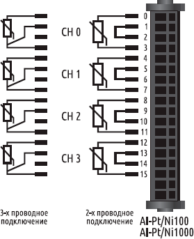 Схема подключения модулей E-I/O AI4-PT/NI100, E-I/O AI4-PT/NI1000
