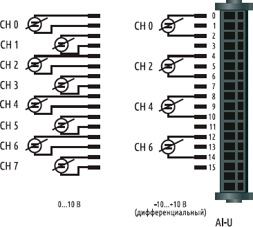 Схема подключения модулей E-I/O AI4/8-U
