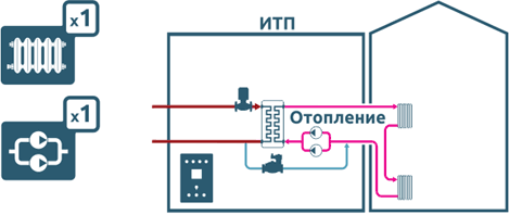 КОНТУР-С0 - 1 контур отопления