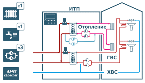 КОНТУР-С1 Lite - 1 контур отопления, 1 контур ГВС