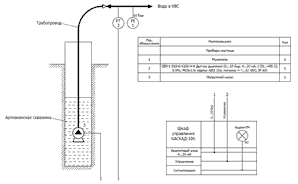 Схема применения КАСКАД 100