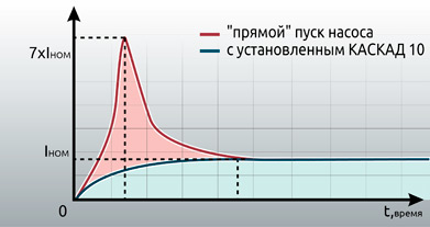 Экономия электроэнергии