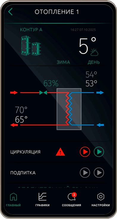 Удаленный мониторинг через мобильное приложение