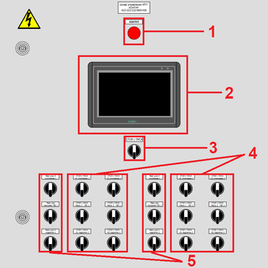 Основные органы управления и индикации шкафа КОНТУР