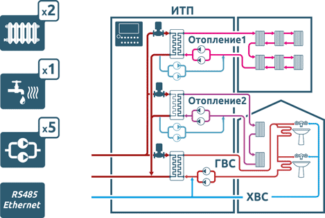 КОНТУР-С3 - 2 контура отопления, 1 контур ГВС КОНТУР-С3 - 2 контура отопления, 1 контур ГВС