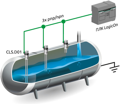 Установка сигнализатора СLS.D01 в металлический резервуар для контроля верхнего, среднего и нижнего уровня
