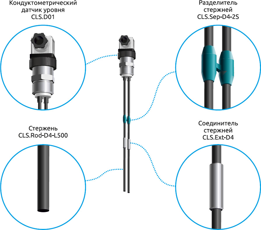 Внешний вид кондуктометрических сигнализаторов уровня CLS.D01 и аксессуаров для них
