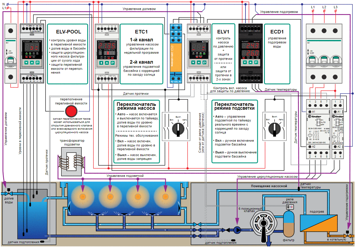 Общая  схема  системы  автоматизированного  управления  бассейном