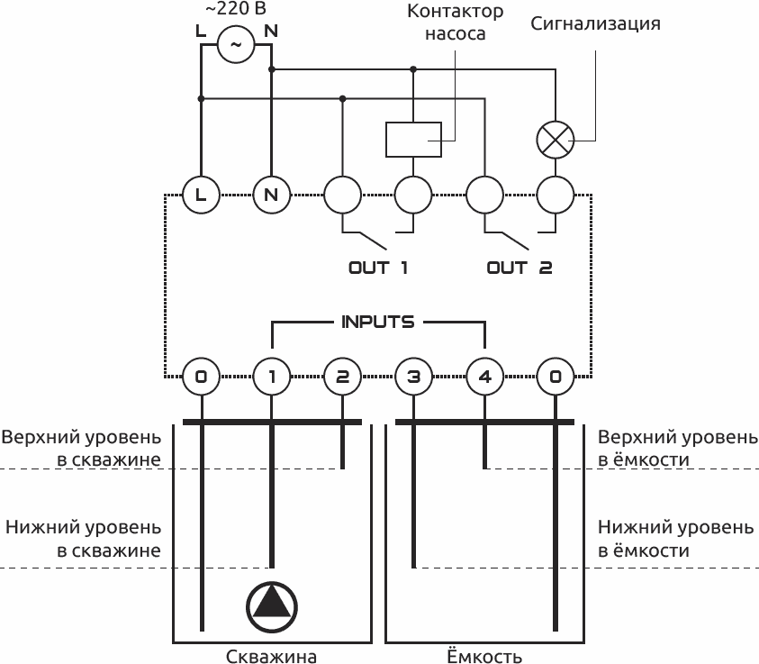Схема подключения алгоритма 1: управление погружным насосом