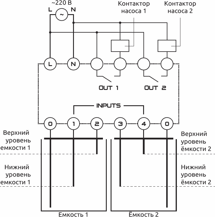 Схема подключения алгоритма 3: двухканальный независимый регулятор уровня