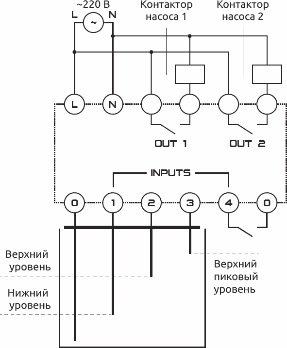 Схема подключения алгоритма 4: управление канализационной насосной станцией