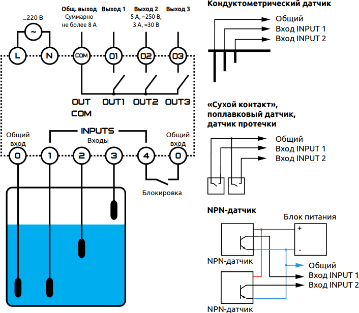 Схема подключения сигнализатора уровня ELHART серии ELV3