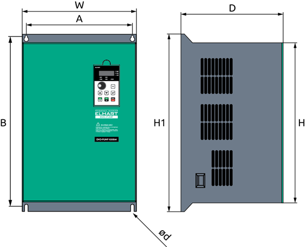 Габариты преобразователей частоты для насоса,380В