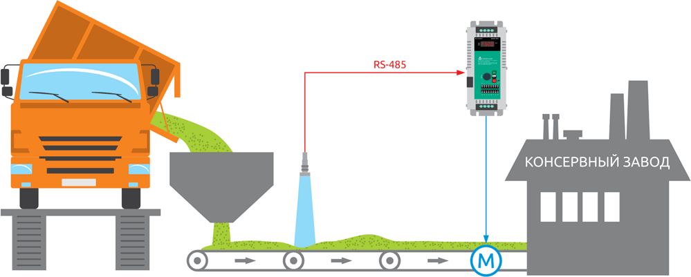 Применение частотного преобразователя ELHART EMD-R10 для управления конвейером