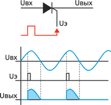 Подача напряжения