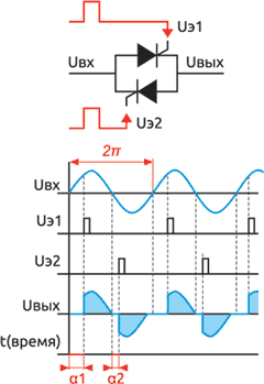 Работа с двумя полупериодами