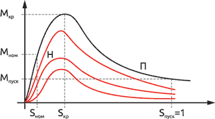 Фазовое регулирование напряжения