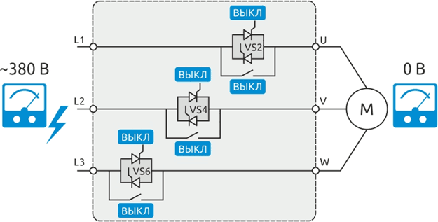 Порядок переключения 1 EMS-LITE
