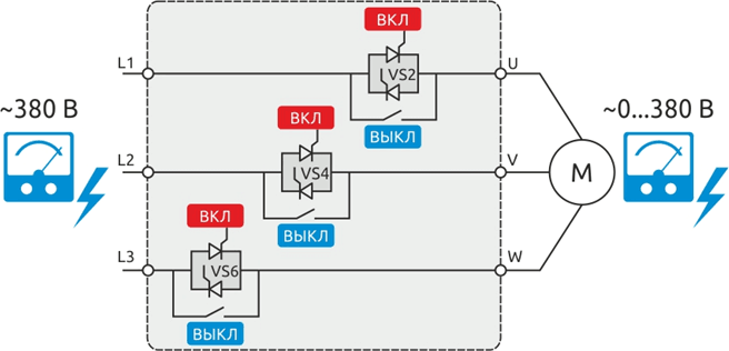 Порядок переключения 2 EMS-LITE