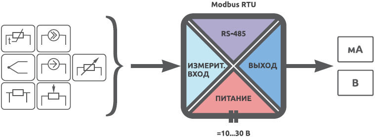 Схема гальванической развязки ENC.S1