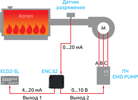 Применение разветвителя ENS.S2 для передачи сигнала от датчика разрежения на два устройства