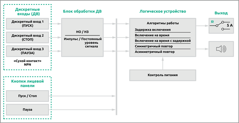 Функциональная схема ETC31