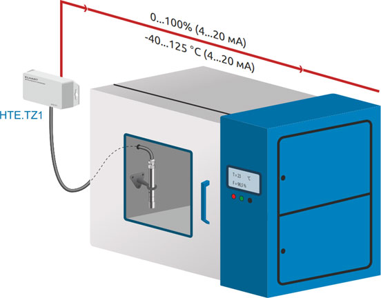 Использование датчика влажности серии HTE.TZ1 в климатической камере