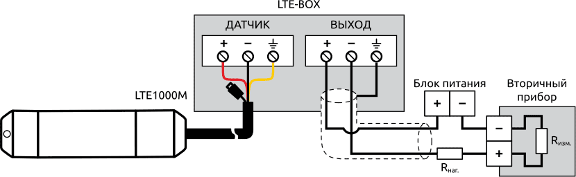 Схема подключения LTE1000M с использованием терминального бокса LTE-BOX-1P