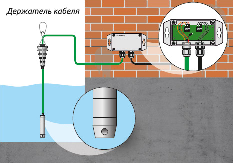 Измерение уровня водоемов, подвес за кабель