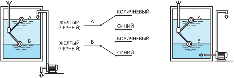 Варианты подключения датчика SKF для контроля наполнения или осушения ёмкости