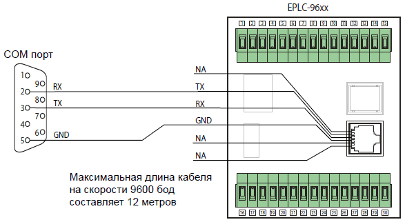 Коммуникационный порт RS-232