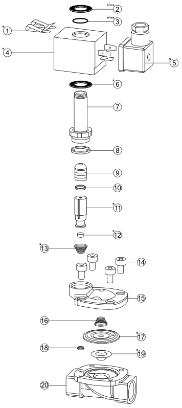 Состав электромагнитных двухходовых клапанов Гевакс 1901R с катушкой Амиско