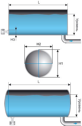 Измерение объема жидкости (объема молока) в горизонтальной цилиндрической емкости