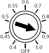 Ir(×In)