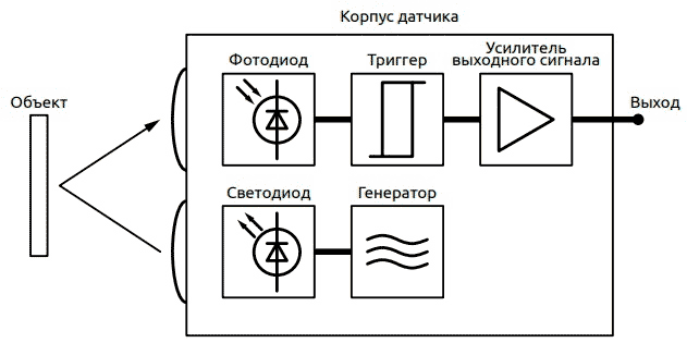 Структура бесконтактного оптического датчика