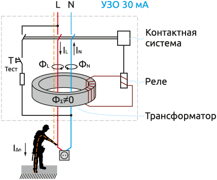 Принципиальная схема УЗО при прямом прикосновении