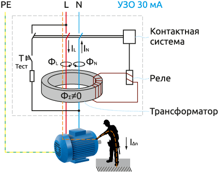 Принципиальная схема УЗО при косвенном прикосновении