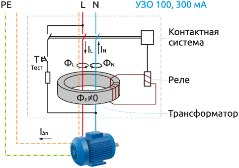 Принципиальная схема УЗО при ухудшении состояния изоляции