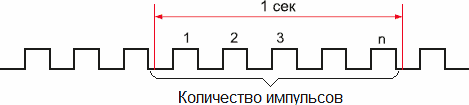 Угловая скорость