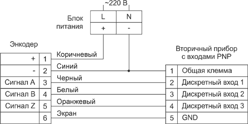 Микроконтроллеры