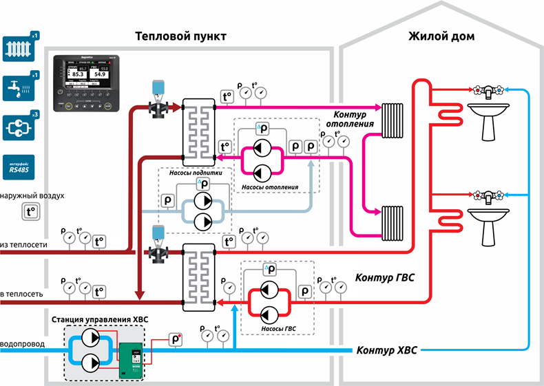 Контроллер отопления Схема 1-Типовой ИТП, 1 контур отопления, 1 контур ГВС