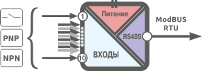 Функциональная схема подключения модуля ввода дискретных сигналов Z-10-D-IN