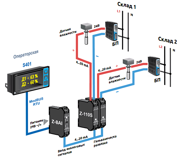 Общая схема подключения модуля гальванической развязки