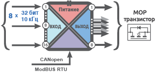 Функциональная схема подключения модуля дискретного ввода/вывода ZC-16DI-8DO