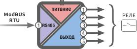 Модуль вывода дискретных сигналов - функциональная схема подключения