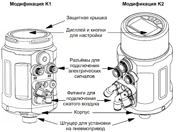 Внешний вид и основные элементы позиционеров LPOS-S-K1