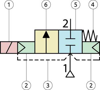 Функциональная схема соленоидного клапана от 0 бар