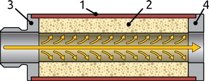 Состав глушителя выхлопа
