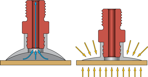  Принцип работы ниппелей с присоской VSCN