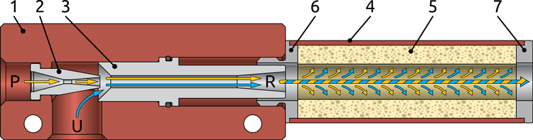 Состав генератора вакуума